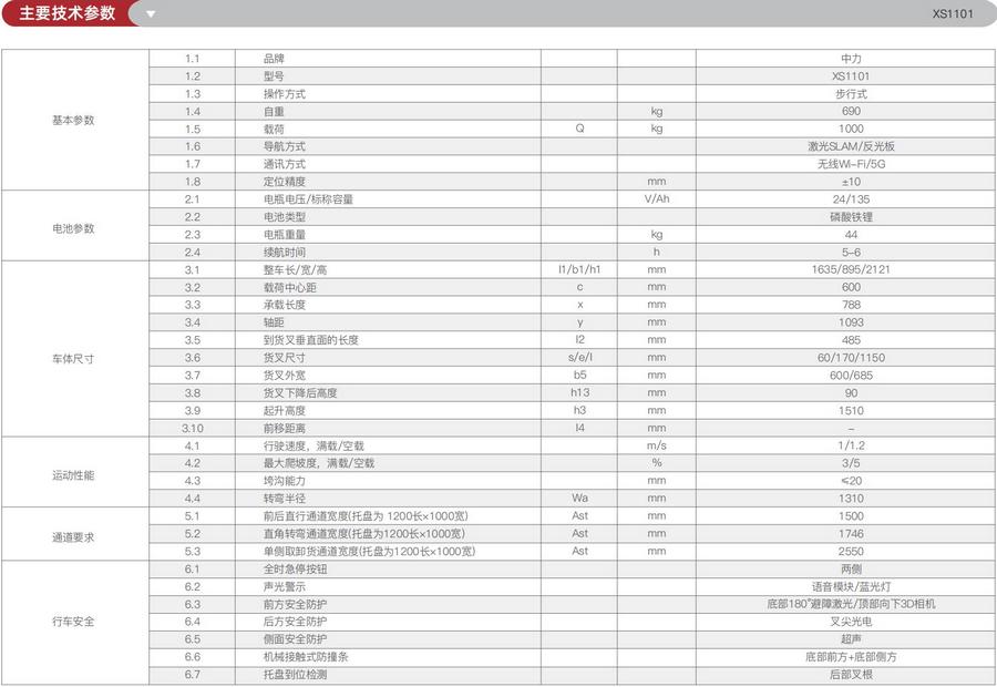 無(wú)人叉車(chē),智能叉車(chē),AGV叉車(chē),搬運(yùn)機(jī)器人,無(wú)人駕駛叉車(chē)